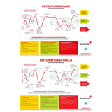 Kotoutumiskaari-juliste